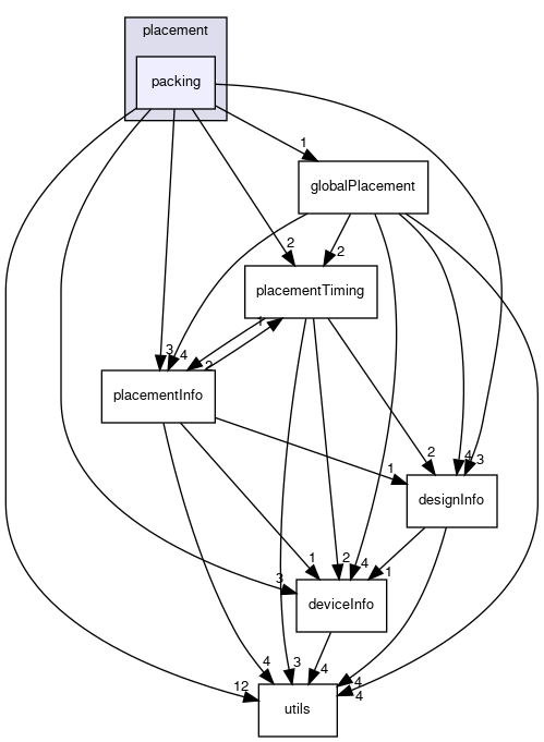 src/lib/HiFPlacer/placement/packing