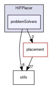 src/lib/HiFPlacer/problemSolvers