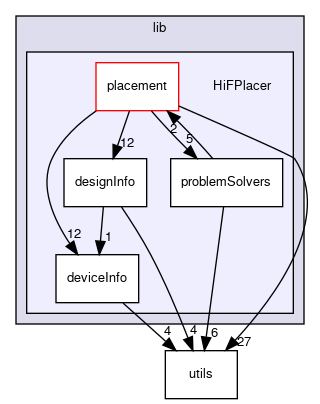 src/lib/HiFPlacer