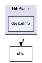 src/lib/HiFPlacer/deviceInfo