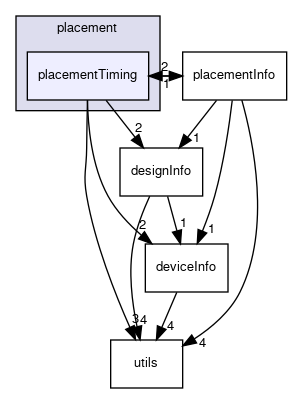 src/lib/HiFPlacer/placement/placementTiming