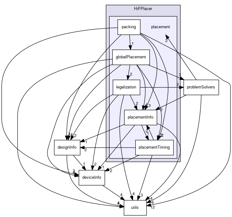 src/lib/HiFPlacer/placement