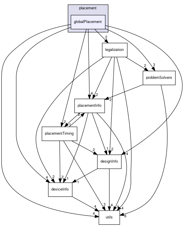 src/lib/HiFPlacer/placement/globalPlacement