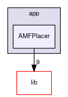 src/app/AMFPlacer