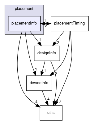 src/lib/HiFPlacer/placement/placementInfo