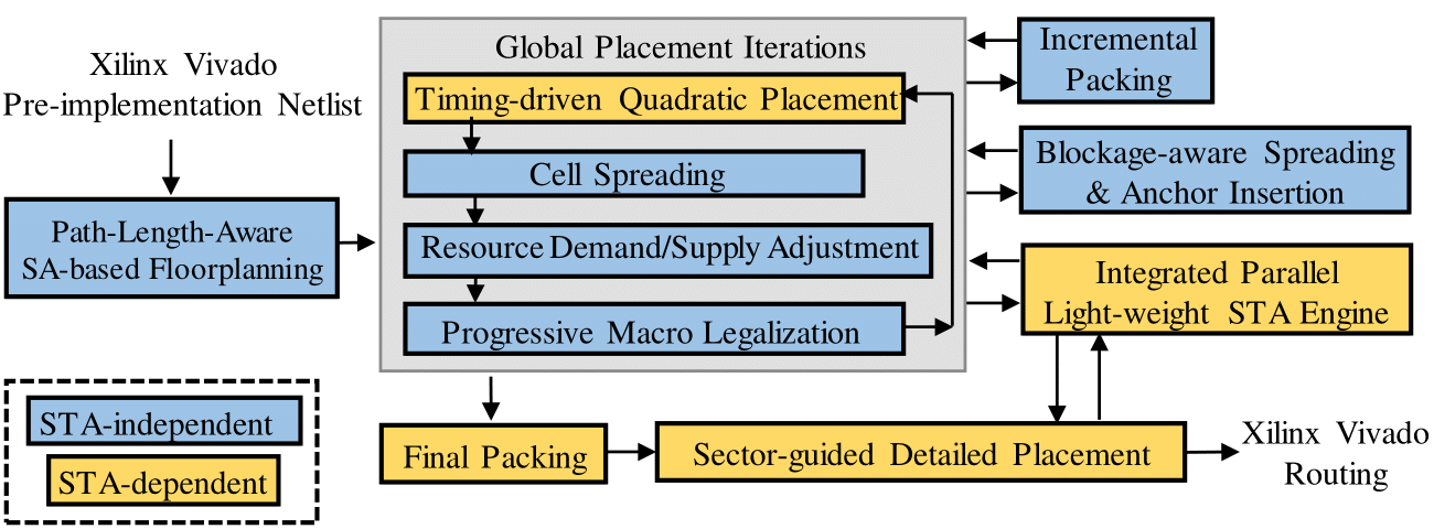 Implementation Overview