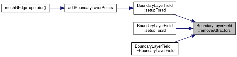 gmsh-TingyuanDoc: BoundaryLayerField Class Reference