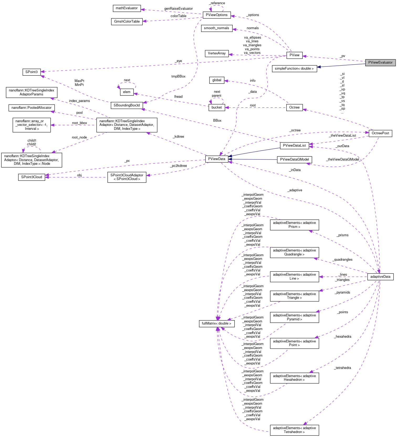 Collaboration graph