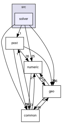 src/solver