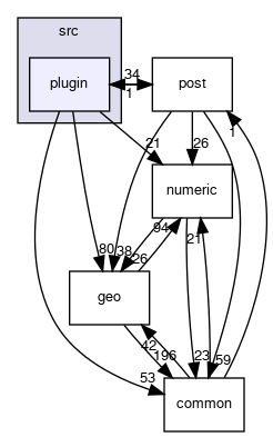 src/plugin