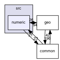 src/numeric