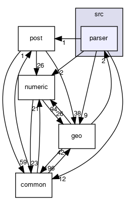 src/parser