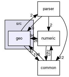 src/geo